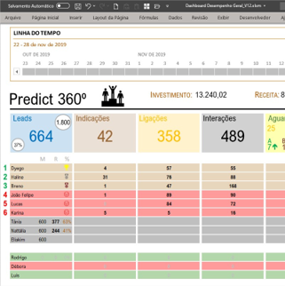 Dashboard Excel - Predict